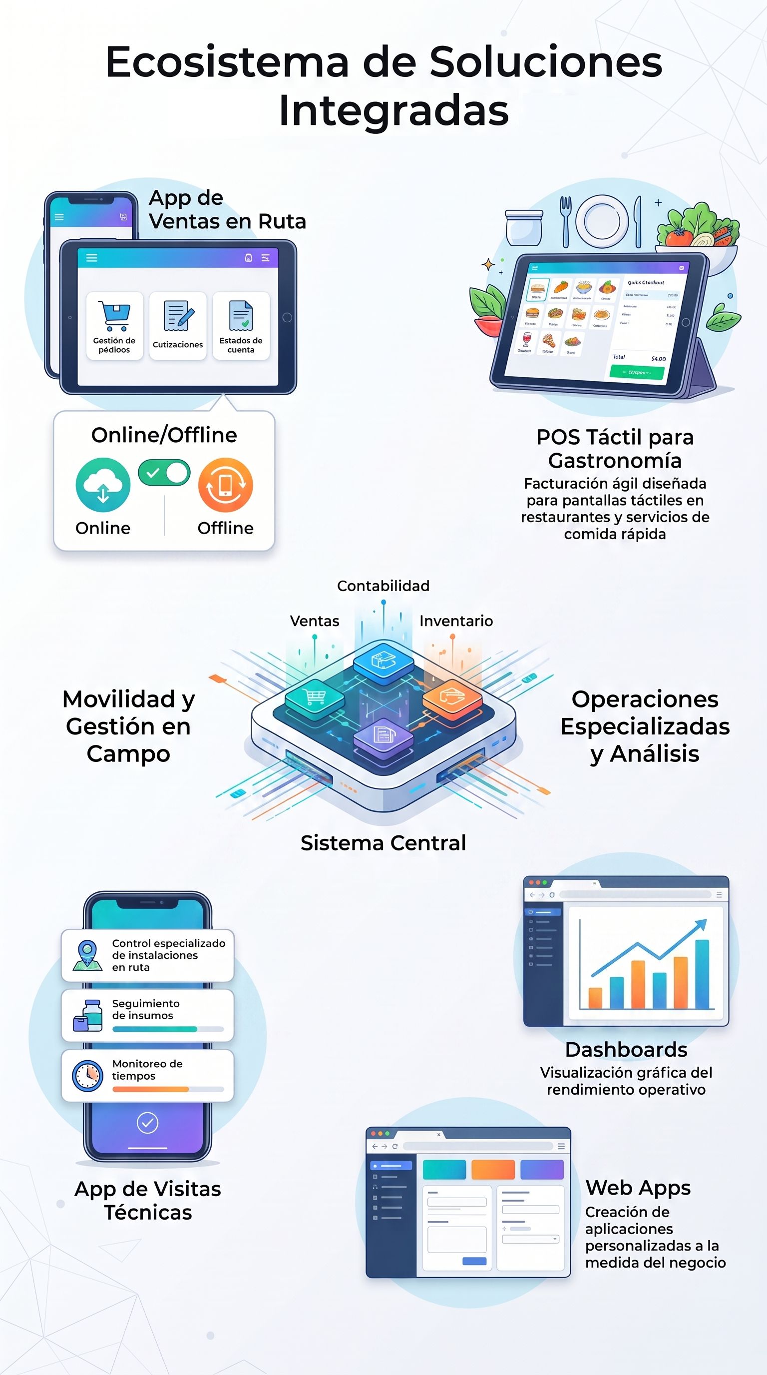 Soluciones Web y Móvil